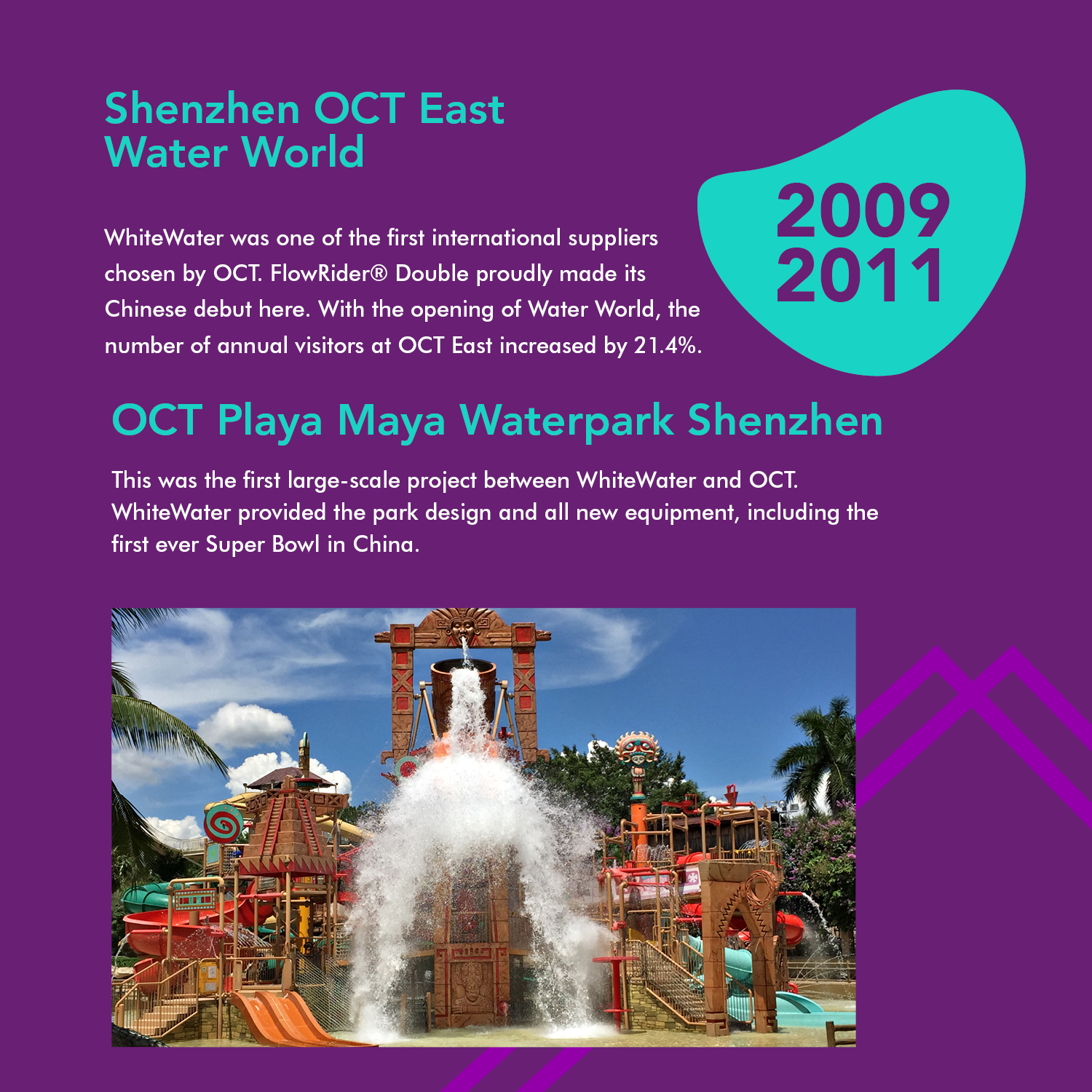 Shenzhen OCT East Water World & OCT Playa Maya Waterpark Shenzhen WhiteWater West