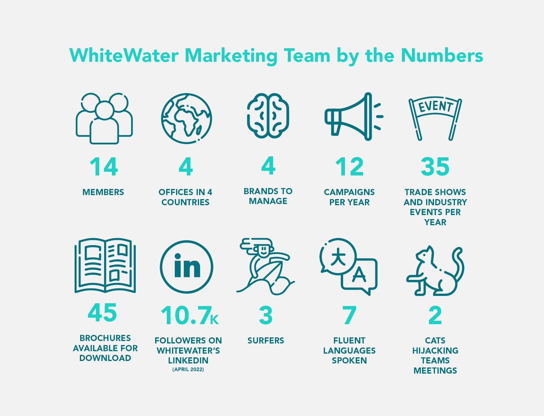 infographic with marketing team stats