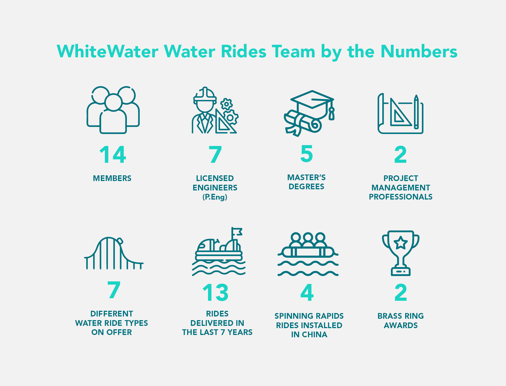 Infographic with water rides team statistics