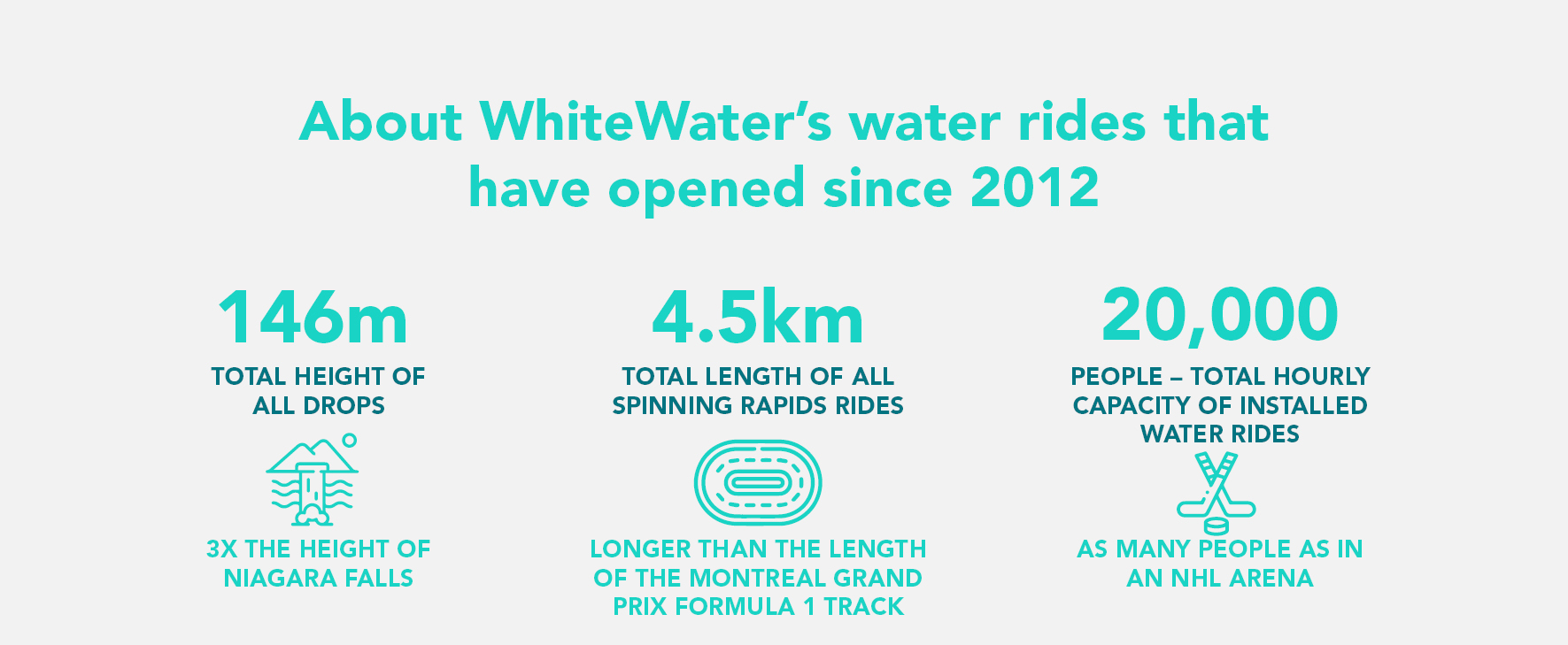 WhiteWater Water Rides fun facts