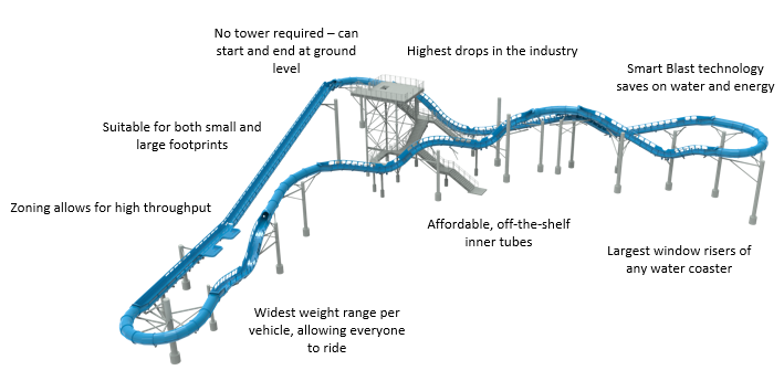 Blaster Slides - WhiteWater